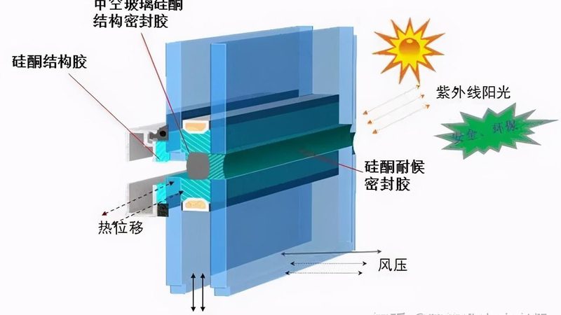 除了安全性能，别墅门窗的舒适度和美观性也不容忽视。以下是一些建议：